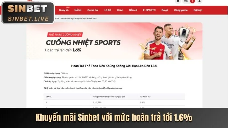 Chiến lược và mẹo cá cược thể thao tại bet168vn